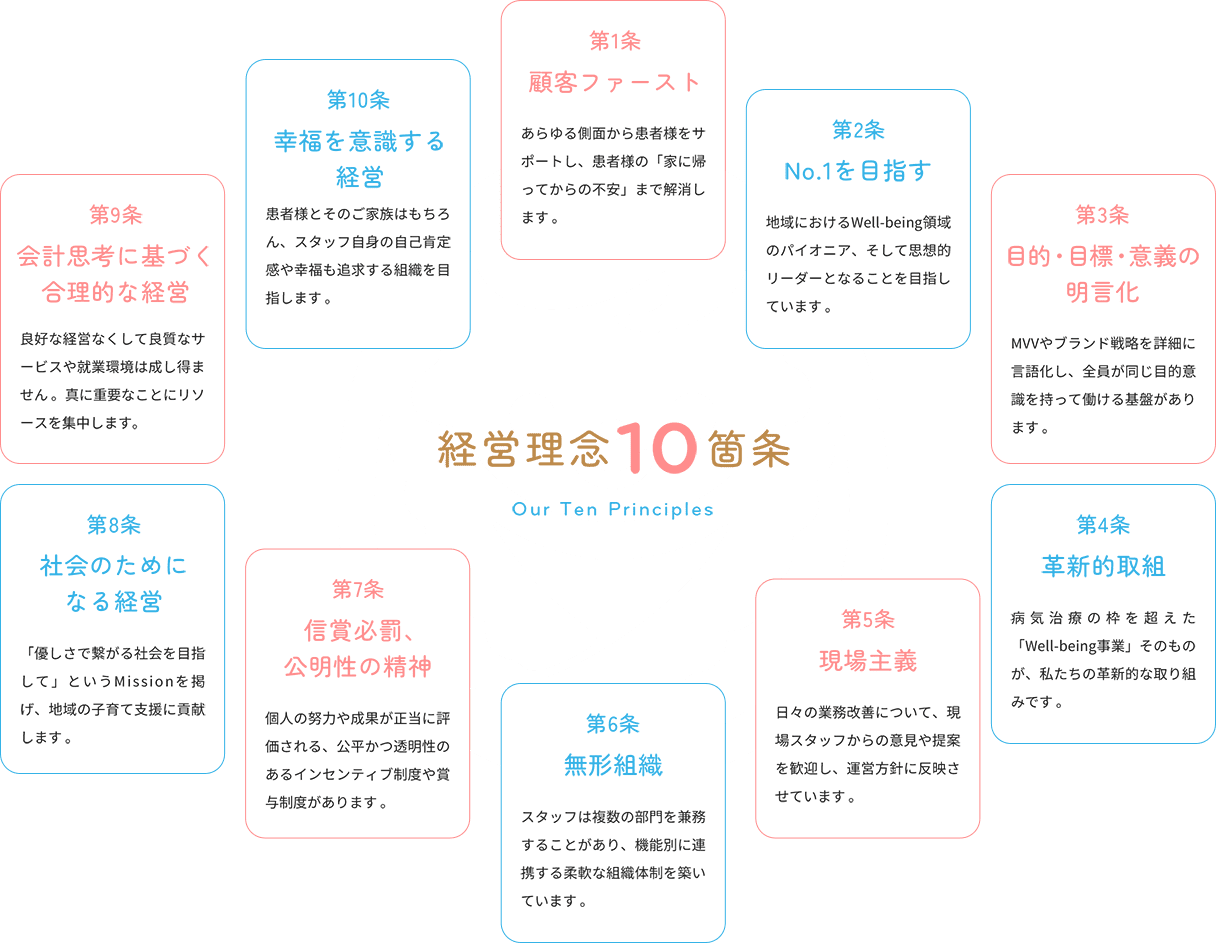 経営理念10箇条
